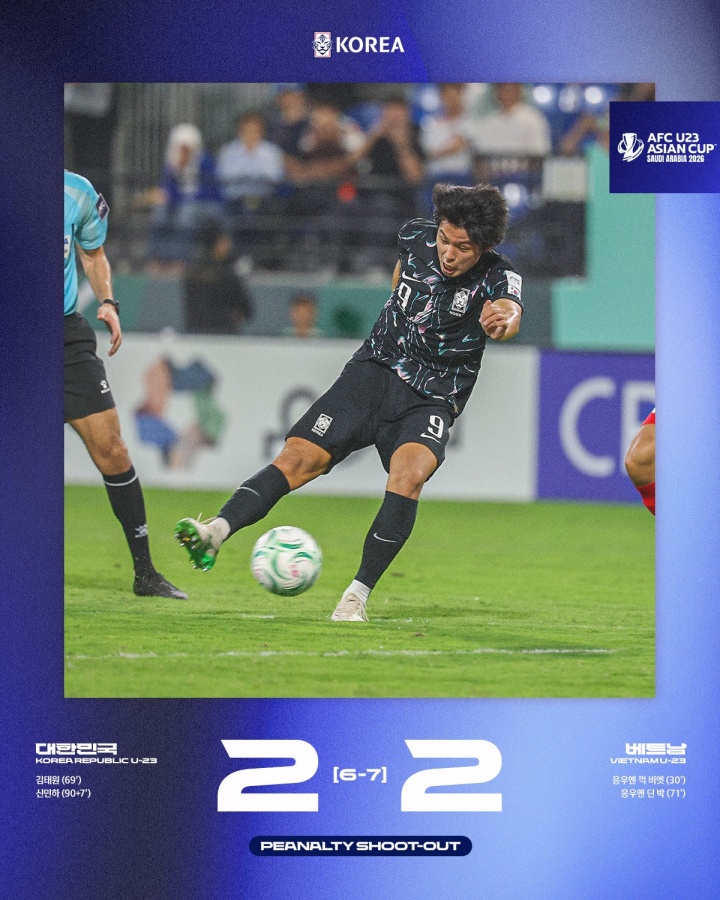 竞彩-确实是拉胯了？韩国U23打满6场只赢2场，进8球丢8球最终拿到第4